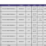 انگشتر تستی