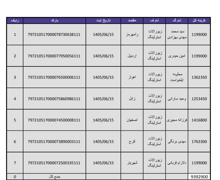 انگشتر تستی
